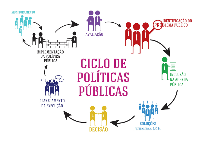 Políticas Públicas - Sobre