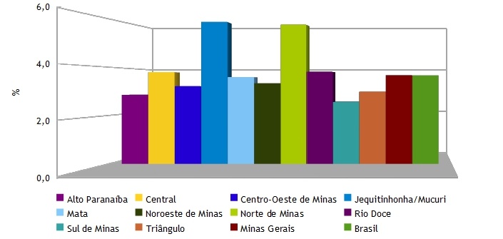 Fonte: FUNDAÇÃO JOÃO PINHEIRO — FJP. Renda per capita dos municípios de Minas Gerais (Censo Demográfico – 2010). Belo Horizonte: FJP, 2011. Disponível em: http://www.fjp.mg.gov.br/index.php/component/docman/doc_download/625-tabelas-sintese-de-rpc-municipios-20102. Acesso em: 10 maio 2013. Fonte primária: Instituto Brasileiro de Geografia e Estatística – IBGE. Censo 2000 e da sinopse dos resulta. dos do Censo 2010. ttp://www.fjp.mg.gov.br/index.php/component/docman/doc_download/625
