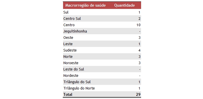 Tabela com o número de equipes de atenção à saúde no sistema penitenciário nas macrorregiões de saúde de Minas Gerais em dezembro de 2012